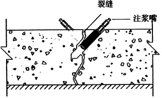 地下室漏水如何高壓灌漿？專業(yè)老師傅手把手教學(xué)，建議收藏！(圖6)
